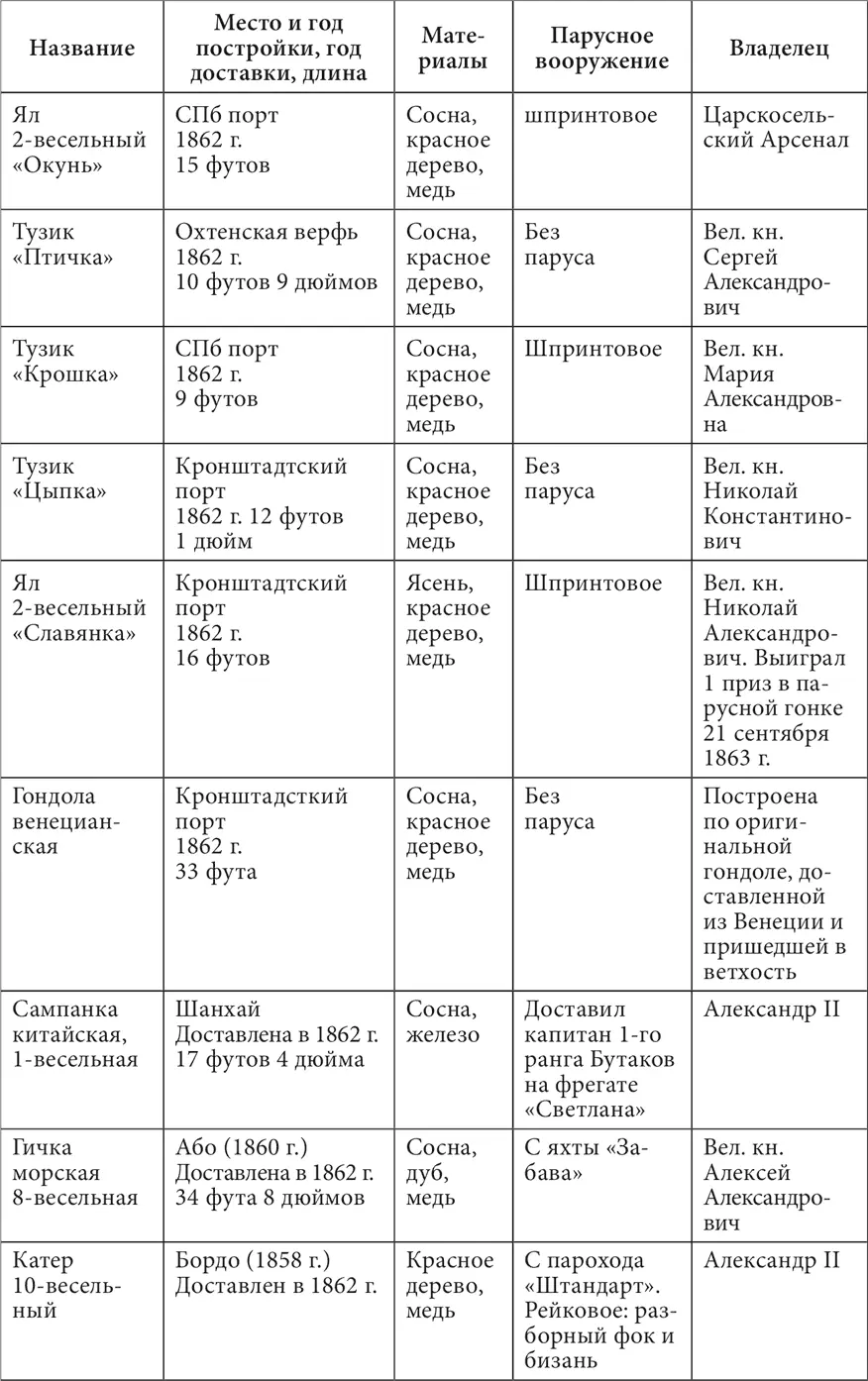 Александровский парк Царского Села XVIII начало XX в Повседневная жизнь Российского императорского двора - фото 291
