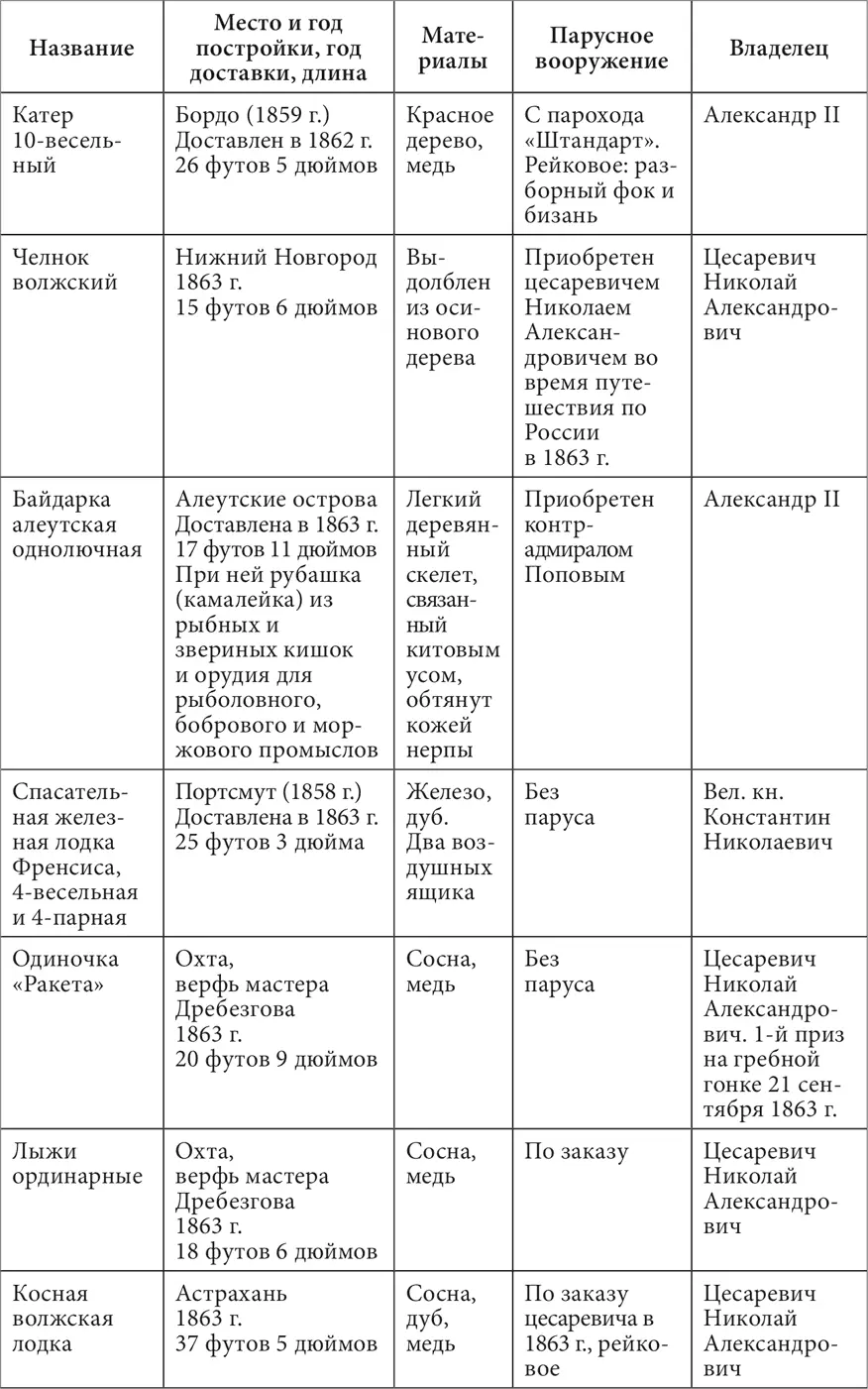 Александровский парк Царского Села XVIII начало XX в Повседневная жизнь Российского императорского двора - фото 292