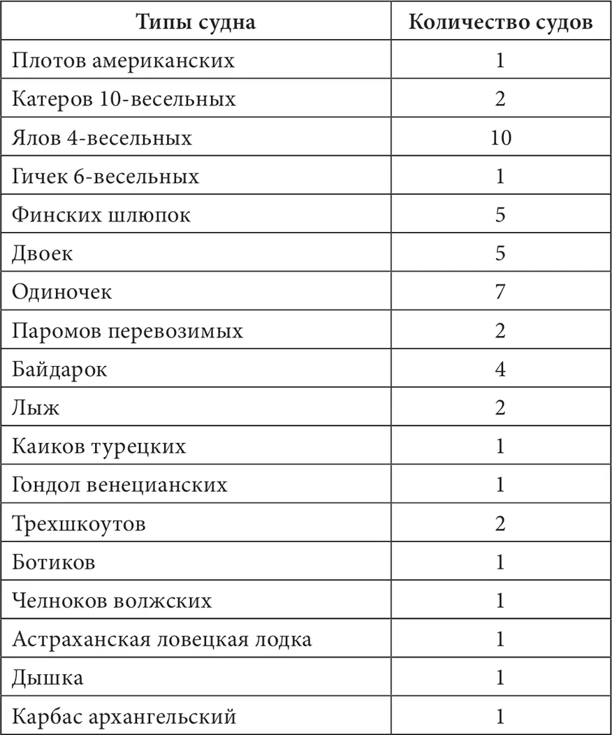Команда для обслуживания судов Сноски 1 Зимин И В - фото 296