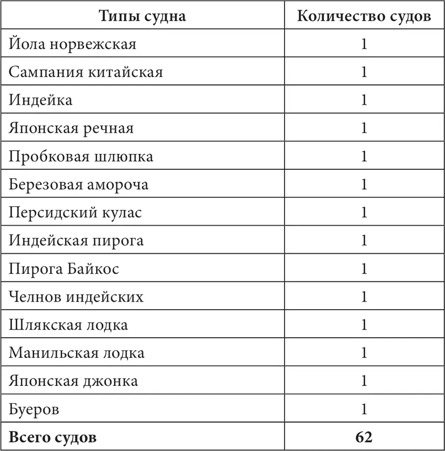Команда для обслуживания судов Сноски 1 Зимин И В Александровский - фото 297