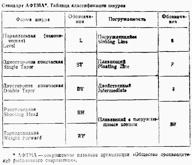 346 Цвет шнуров Относительно цвета шнура для ловли на искусственную мушку нет - фото 39