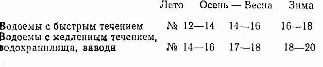 387 Дополнительные сведения о размерах крючков Хороши и надежны для ловли - фото 44