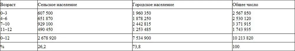 Сноски 1 Сатирическая школьная сцена нем Примеч пер 2 - фото 3