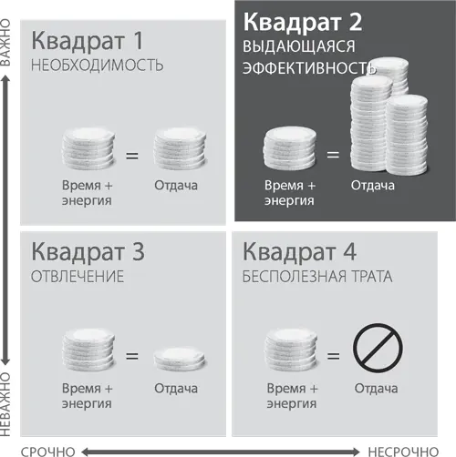 Вернемся к Киве Если она занята на работе а ей сообщат что ее брат попал в - фото 9