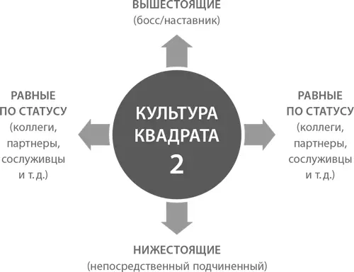 Вот как это делается 1 Познакомьте окружающих с матрицей управления - фото 11