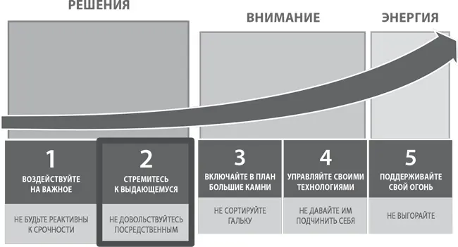 Правило 2 Стремитесь к выдающемуся не довольствуйтесь посредственным Каждый - фото 12