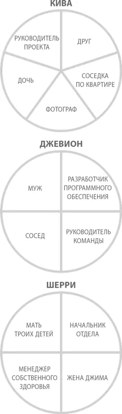 Успешно определенные важнейшие роли из квадрата 2 характеризуются следующими - фото 13