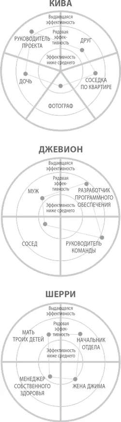 Вот несколько полезных советов Отмечайте успехиНе упускайте возможности - фото 14