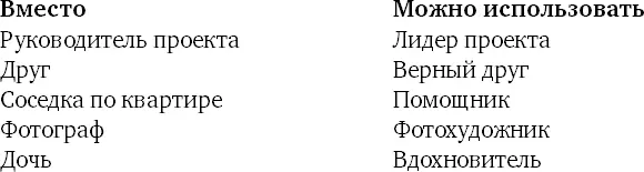 Главное здесь не в том чтобы названия значили чтото или производили - фото 15