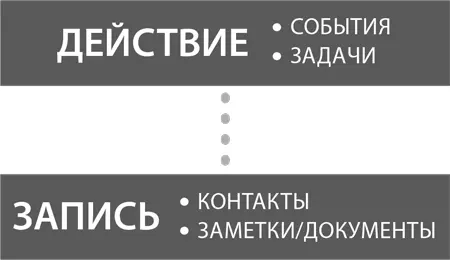События это то что необходимо выполнить в определенное время Задачи - фото 25