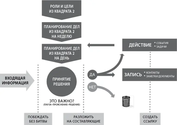 Термин базовый прием также заимствован из боевых искусств а именно из - фото 28