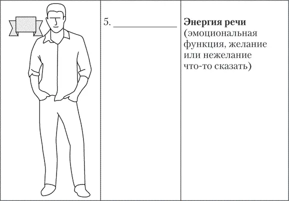 Больше чем речь Как управлять мимикой жестами и интонацией - изображение 70