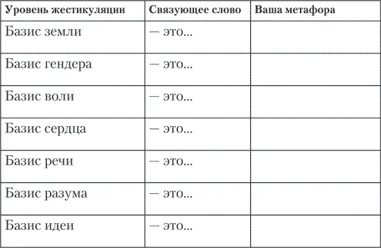 6 Перечислите основные ошибки в области жестикуляции например статичность - фото 113
