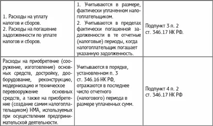1124 Расходы которые предусмотрены Налоговым кодексом но не принимаются - фото 6
