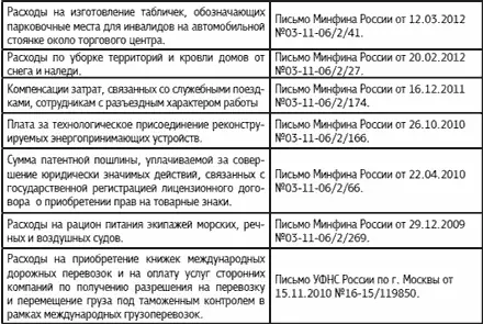 1125 Спорные расходы при УСНО Расчеты векселем Порядок признания расходов - фото 9