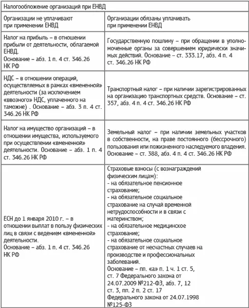 44 Выполнение обязанностей налогового агента Напомним что налоговый агент - фото 11