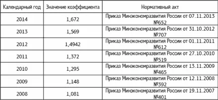 К2 это корректирующий коэффициент базовой доходности учитывающий - фото 15