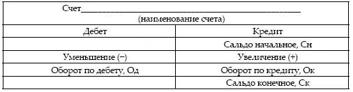 Различие состоит и в том на какую сторону заносится сальдо Операции которые - фото 7