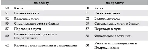 В случае возникновения фактов хозяйственной деятельности корреспонденция по - фото 11