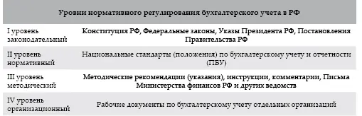 Документами первого уровня устанавливающими единые правовые и методологические - фото 13