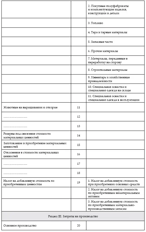 Современный бухгалтерский учет Основной курс от аудитора Евгения Сивкова - фото 15
