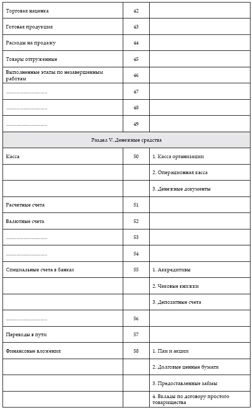 Современный бухгалтерский учет Основной курс от аудитора Евгения Сивкова - фото 17