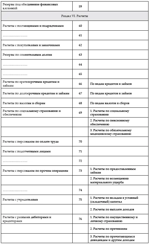К сожалению действующий в настоящее время ПС имеет ряд существенных - фото 18