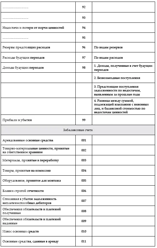 К сожалению действующий в настоящее время ПС имеет ряд существенных - фото 20
