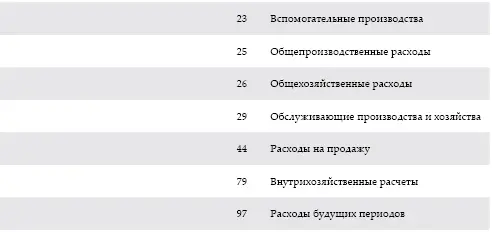 Амортизация начисляется по группе однородных нематериальных активов и - фото 27