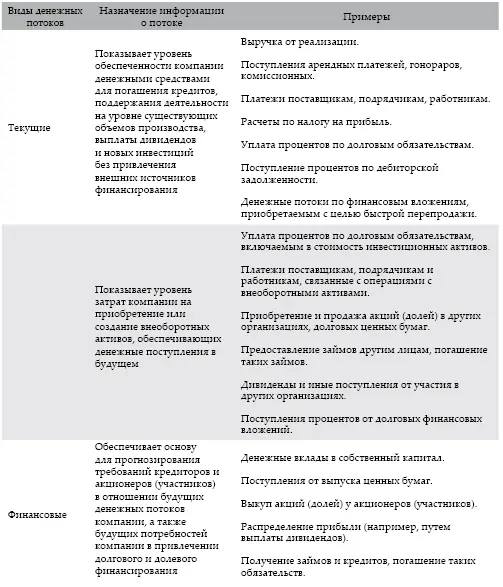 12 Денежные потоки организации которые не могут быть однозначно - фото 31