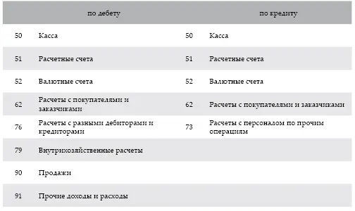 116 Понятие и классификация финансовых вложений Финансовые вложения это - фото 32