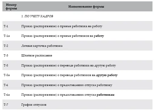 Основанием для начисления заработной платы служат Штатное расписание форма - фото 35
