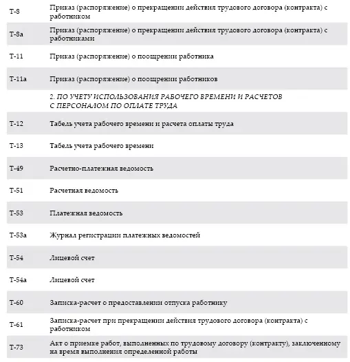 Основанием для начисления заработной платы служат Штатное расписание форма - фото 36