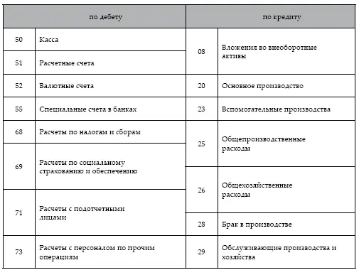 Начисленные но не выплаченные в установленный срок изза не явки получателей - фото 37