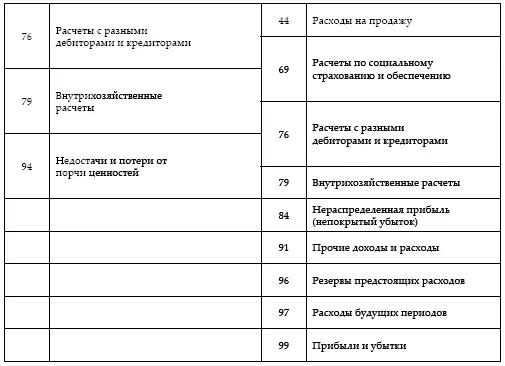 Начисленные но не выплаченные в установленный срок изза не явки получателей - фото 38