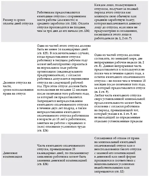 Таким образом в связи с присоединением России к Конвенции 132 у ее граждан - фото 40