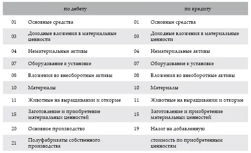 Страхование имущества и персонала организации осуществляется на основании - фото 44