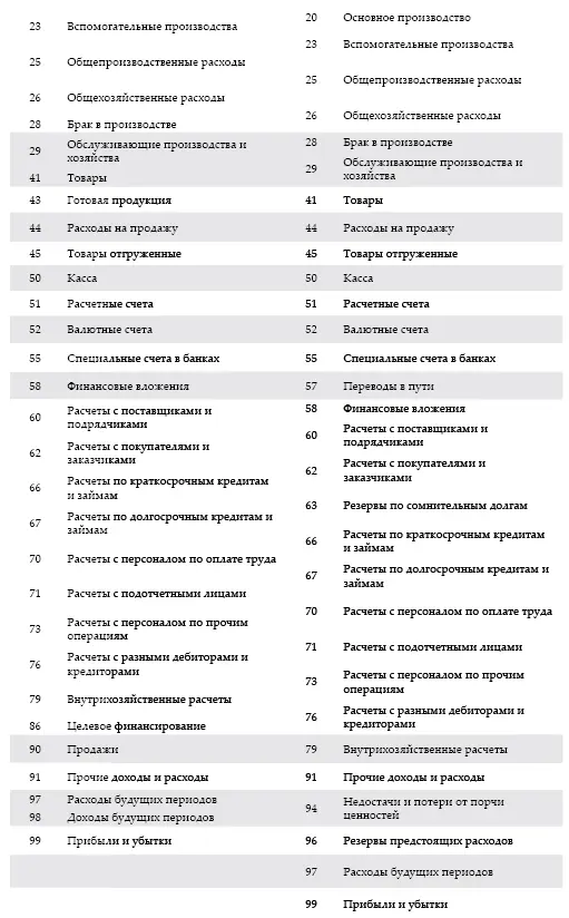 Страхование имущества и персонала организации осуществляется на основании - фото 45