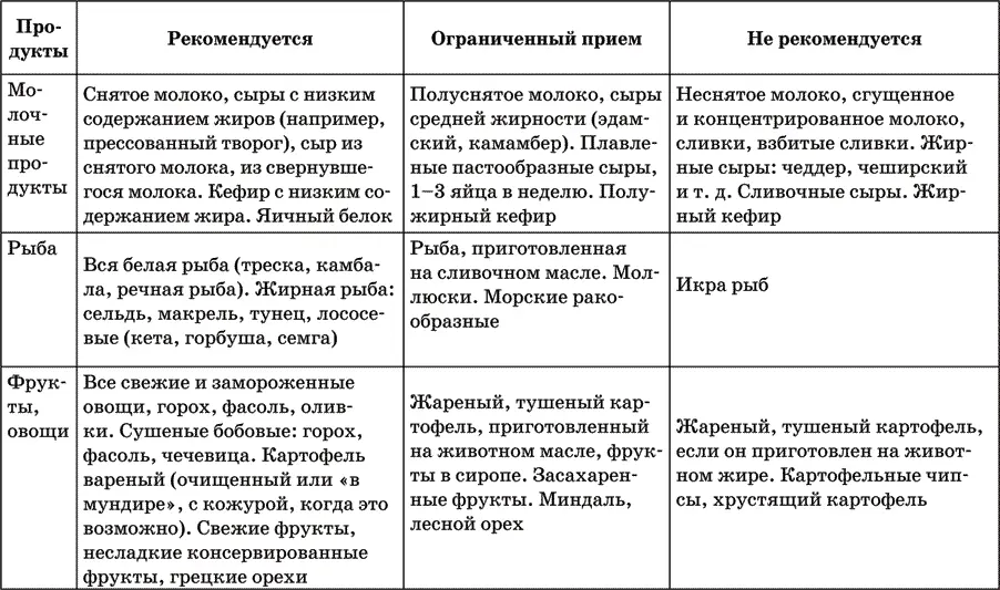 Одна из моих пациенток наблюдающаяся по поводу стенокардии и принимающая - фото 6
