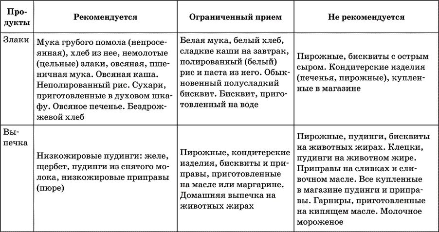 Одна из моих пациенток наблюдающаяся по поводу стенокардии и принимающая - фото 7