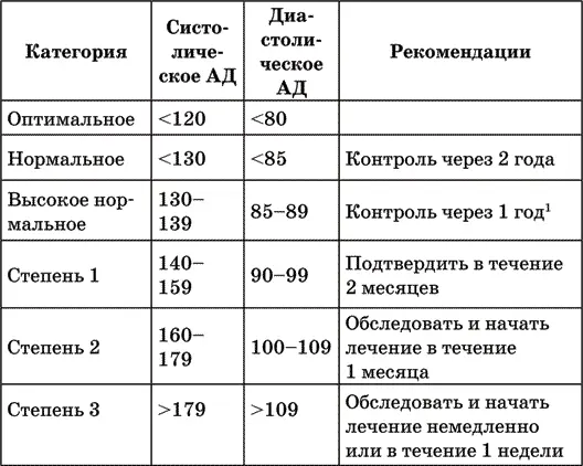 1Необходимо рекомендовать немедикаментозные методы коррекции а при их - фото 10