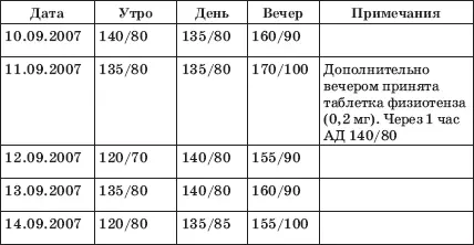 2Необходимо рекомендовать немедикаментозные методы коррекции а при их - фото 6