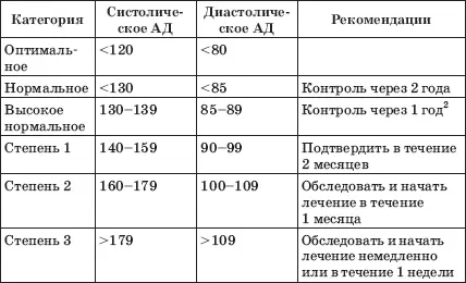 2Необходимо рекомендовать немедикаментозные методы коррекции а при их - фото 7