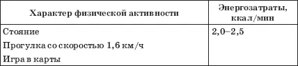 Конечно здесь используются усредненные данные но в целом оценить - фото 11