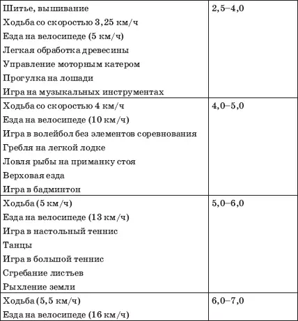 Конечно здесь используются усредненные данные но в целом оценить - фото 12