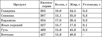 Заболевания сердца и сосудов Профилактика и лечение - фото 13
