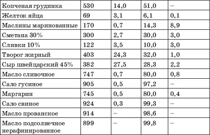 Заболевания сердца и сосудов Профилактика и лечение - фото 14