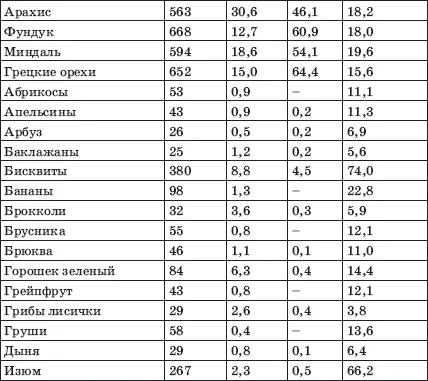 Заболевания сердца и сосудов Профилактика и лечение - фото 15