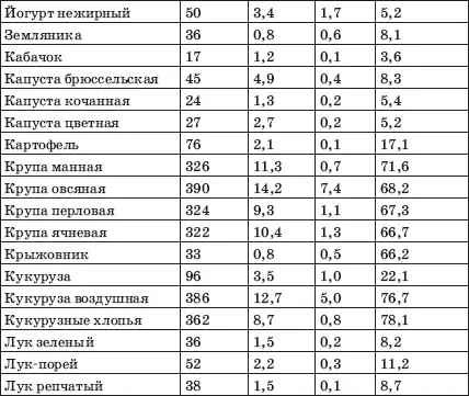 Соблюдение диеты на первых порах требует очень больших волевых усил - фото 16