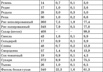 Соблюдение диеты на первых порах требует очень больших волевых усилий Одна из - фото 19